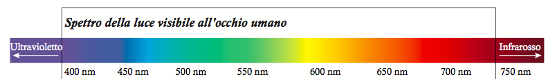 colori pantone